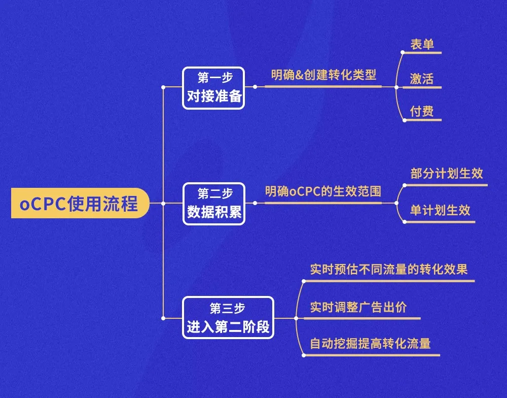 神馬升級 (2).png