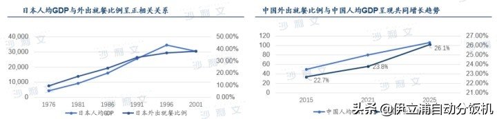 聚焦兩會丨兩會釋放餐飲行業(yè)未來發(fā)展方向